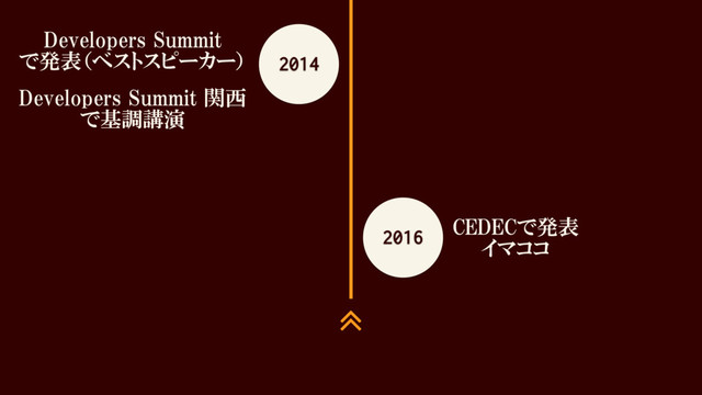 2014
Developers Summit
で発表（ベストスピーカー）
Developers Summit 関西
で基調講演
2016
CEDECで発表
イマココ
∠
