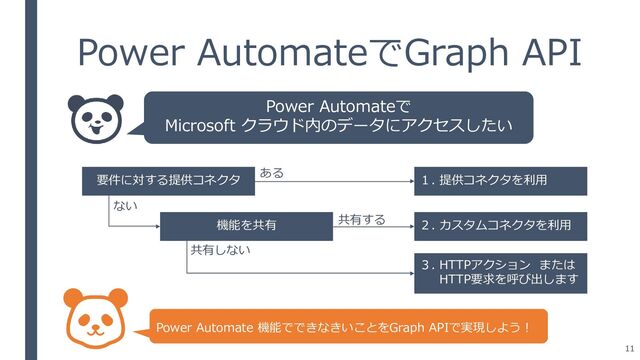 Power AutomateでGraph API
要件に対する提供コネクタ
機能を共有
１. 提供コネクタを利用
２. カスタムコネクタを利用
３. HTTPアクション または
HTTP要求を呼び出します
ある
Power Automateで
Microsoft クラウド内のデータにアクセスしたい
共有する
ない
共有しない
Power Automate 機能でできなきいことをGraph APIで実現しよう！
11
