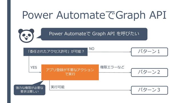 Power AutomateでGraph API
「委任されたアクセス許可」が可能？
NO
Power Automateで Graph API を呼びたい
権限エラーなど
YES
実行可能
パターン１
パターン２
パターン３
強力な権限が必要な
要求は難しい
アプリ登録が不要なアクション
で実行
