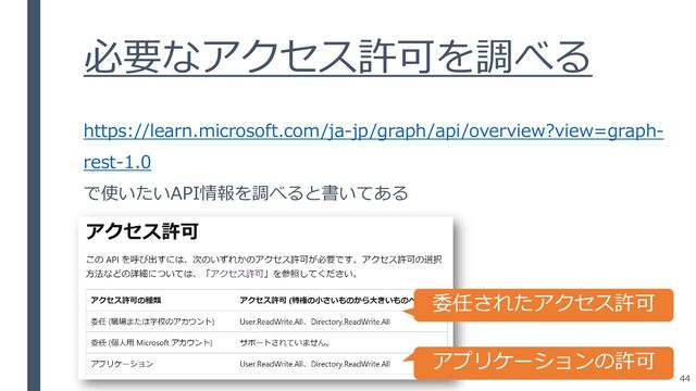 必要なアクセス許可を調べる
https://learn.microsoft.com/ja-jp/graph/api/overview?view=graph-
rest-1.0
で使いたいAPI情報を調べると書いてある
委任されたアクセス許可
アプリケーションの許可
44
