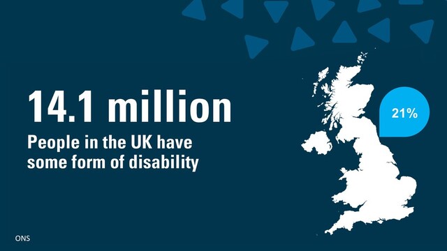 wearesigma.com @wearesigma
21%
14.1 million
People in the UK have
some form of disability
ONS
