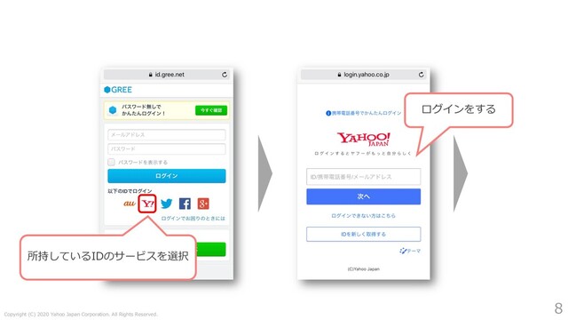 Copyright (C) 2020 Yahoo Japan Corporation. All Rights Reserved.
8
所持しているIDのサービスを選択
ログインをする

