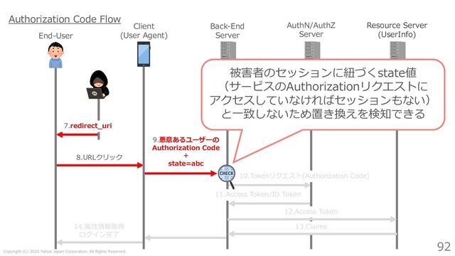 Copyright (C) 2020 Yahoo Japan Corporation. All Rights Reserved.
92
Client
(User Agent)
Back-End
Server
AuthN/AuthZ
Server
11.Access Token/ID Token
12.Access Token
13.Claims
10.Tokenリクエスト(Authorization Code)
14.属性情報取得
ログイン完了
End-User
7.redirect_uri
8.URLクリック
9.悪意あるユーザーの
Authorization Code
+
state=abc
Authorization Code Flow
被害者のセッションに紐づくstate値
（サービスのAuthorizationリクエストに
アクセスしていなければセッションもない）
と⼀致しないため置き換えを検知できる
Resource Server
(UserInfo)
