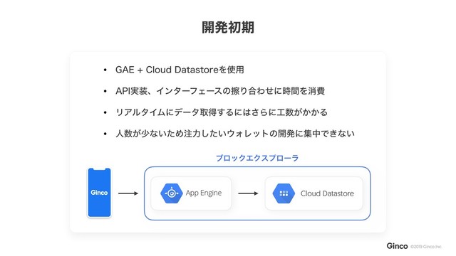 [
• ("&$MPVE%BUBTUPSFΛ࢖༻
• "1*࣮૷ɺΠϯλʔϑΣʔεͷࡲΓ߹Θͤʹ࣌ؒΛফඅ
• ϦΞϧλΠϜʹσʔλऔಘ͢Δʹ͸͞Βʹ޻਺͕͔͔Δ
• ਓ਺͕গͳ͍ͨΊ஫ྗ͍ͨ͠΢ΥϨοτͷ։ൃʹूதͰ͖ͳ͍
Cloud Datastore
ϒϩοΫΤΫεϓϩʔϥ
։ൃॳظ
