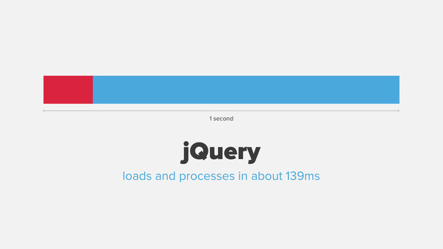 jQuery
1 second
loads and processes in about 139ms
