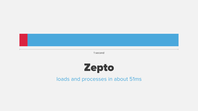 Zepto
1 second
loads and processes in about 51ms
