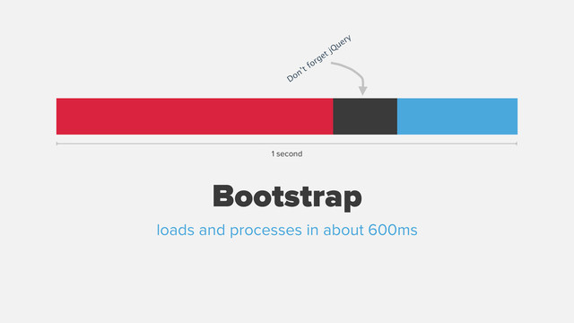 Bootstrap
1 second
loads and processes in about 600ms
Don’t forget jQuery

