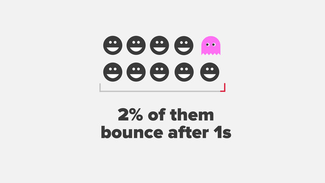 
☻ ☻ ☻
☻ ☻ ☻
2% of them
bounce after 1s
☻
☻ ☻
