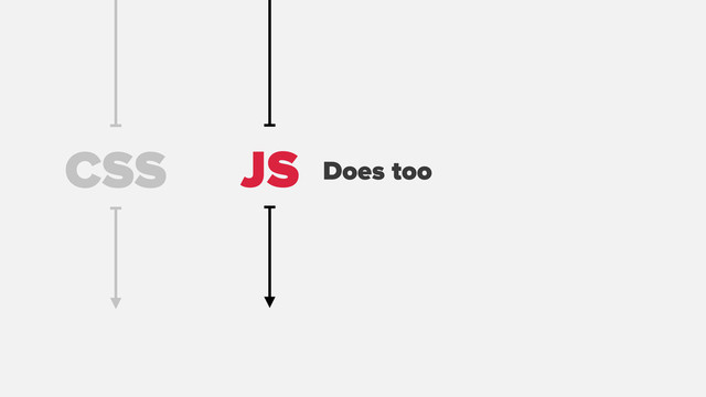CSS JS Does too
