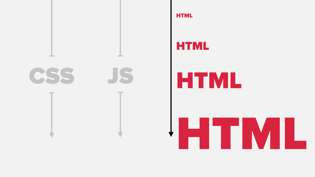 CSS JS
HTML
HTML
HTML
HTML
