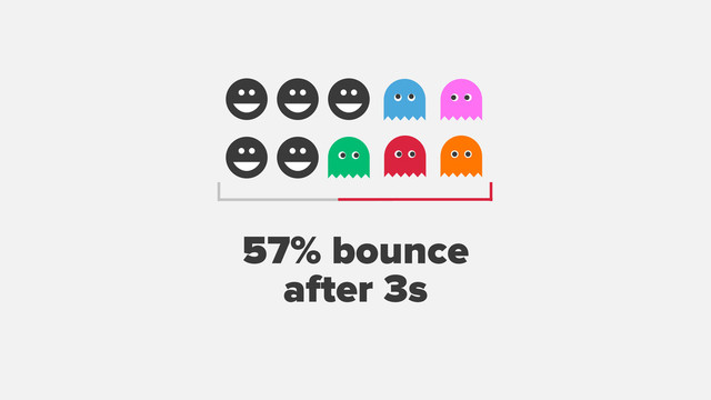 
 

☻ ☻ ☻
☻ ☻
57% bounce
after 3s

