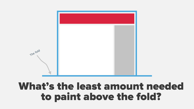What’s the least amount needed
to paint above the fold?
The fold
