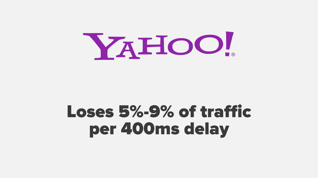 Loses 5%-9% of traﬃc
per 400ms delay
