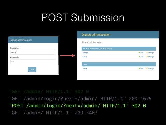 POST Submission
"GET /admin/ HTTP/1.1" 302 0
"GET /admin/login/?next=/admin/ HTTP/1.1" 200 1679
"POST /admin/login/?next=/admin/ HTTP/1.1" 302 0
"GET /admin/ HTTP/1.1" 200 3407
