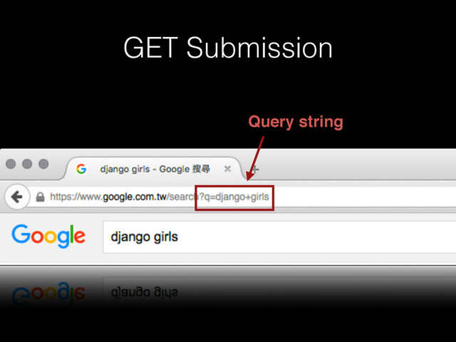 GET Submission
Query string
