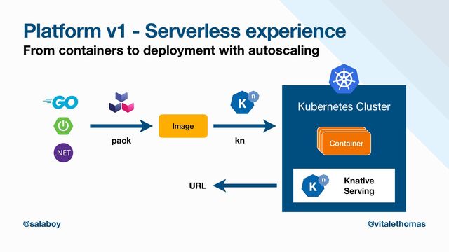 Platform v1 - Serverless experience
From containers to deployment with autoscaling
@salaboy @vitalethomas
Image
pack kn
URL
Kubernetes Cluster
Container
Container
Container
Knative
Serving
