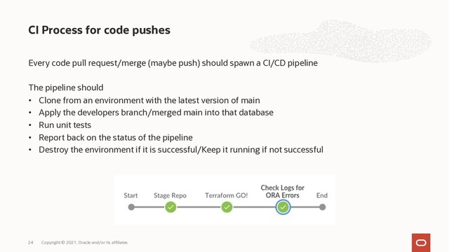 Every code pull request/merge (maybe push) should spawn a CI/CD pipeline
The pipeline should
• Clone from an environment with the latest version of main
• Apply the developers branch/merged main into that database
• Run unit tests
• Report back on the status of the pipeline
• Destroy the environment if it is successful/Keep it running if not successful
CI Process for code pushes
Copyright © 2021, Oracle and/or its affiliates
24
