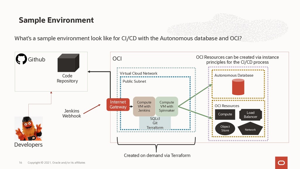 Oracle Joins Continuous Delivery Foundation - CD Foundation