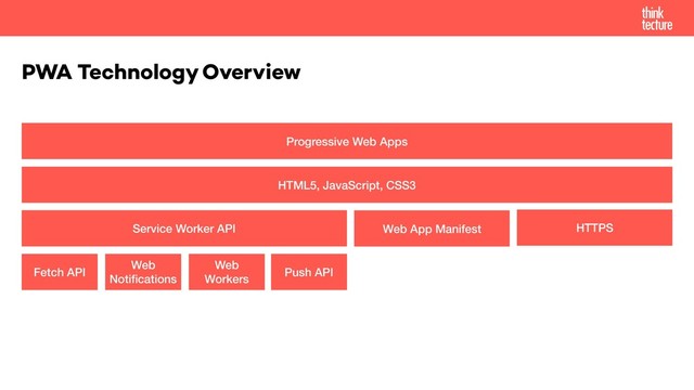 PWA Technology Overview
Progressive Web Apps
HTML5, JavaScript, CSS3
Service Worker API Web App Manifest HTTPS
Fetch API
Web
Notiﬁcations
Web
Workers
Push API
