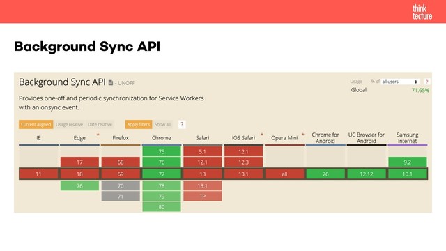 Background Sync API
