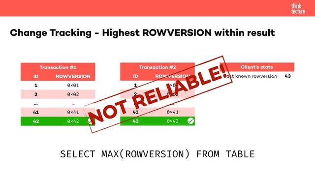 Change Tracking - Highest ROWVERSION within result
Transaction #1
ID ROWVERSION
1 0x01
2 0x02
… …
41 0x41
Transaction #2
ID ROWVERSION
1 0x01
2 0x02
… …
41 0x41
42 0x42 43 0x43
SELECT MAX(ROWVERSION) FROM TABLE
Client’s state
Last known rowversion 41
43
NOT RELIABLE!
