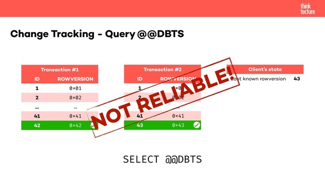 Change Tracking - Query @@DBTS
Transaction #1
ID ROWVERSION
1 0x01
2 0x02
… …
41 0x41
Transaction #2
ID ROWVERSION
1 0x01
2 0x02
… …
41 0x41
42 0x42 43 0x43
SELECT @@DBTS
Client’s state
Last known rowversion 41
42
43
NOT RELIABLE!
