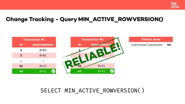 Change Tracking - Query MIN_ACTIVE_ROWVERSION()
Transaction #1
ID ROWVERSION
1 0x01
2 0x02
… …
41 0x41
Transaction #2
ID ROWVERSION
1 0x01
2 0x02
… …
41 0x41
42 0x42 43 0x43
SELECT MIN_ACTIVE_ROWVERSION()
Client’s state
Last known rowversion 41
42
44
RELIABLE!
