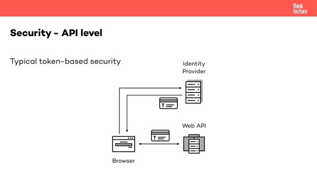 Typical token-based security
Security - API level
Browser
Identity
Provider
Web API
