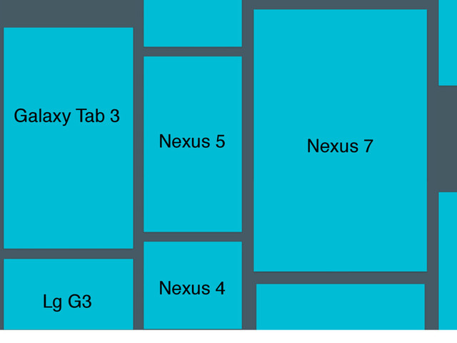 Galaxy Tab 3
Nexus 7
Nexus 5
Nexus 4
Lg G3
