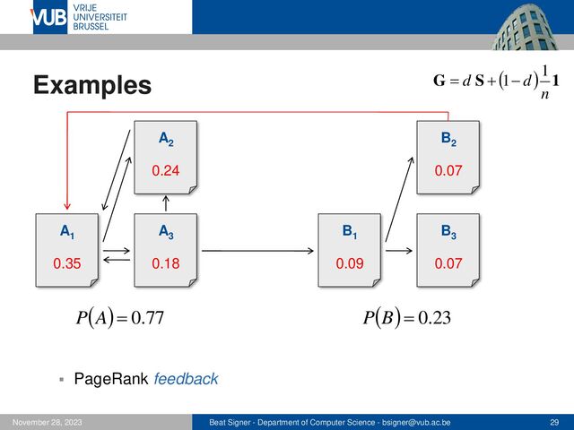 Beat Signer - Department of Computer Science - bsigner@vub.ac.be 29
November 28, 2023
Examples
▪ PageRank feedback
A1
0.35
A2
0.24
A3
0.18
B1
0.09
B2
0.07
B3
0.07
( ) 77
.
0
=
A
P ( ) 23
.
0
=
B
P
( ) 1
S
G
n
d
d
1
1 −
+
=
