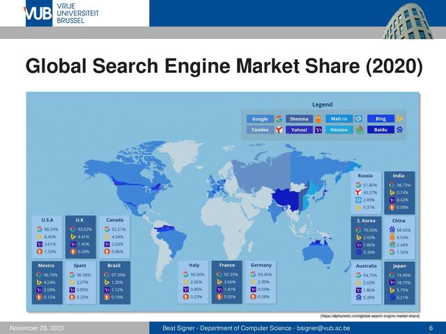 Beat Signer - Department of Computer Science - bsigner@vub.ac.be 6
November 28, 2023
Global Search Engine Market Share (2020)
[https://alphametic.com/global-search-engine-market-share]
