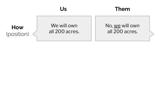 Us Them
How
(position)
No, we will own
all 200 acres.
We will own
all 200 acres.
