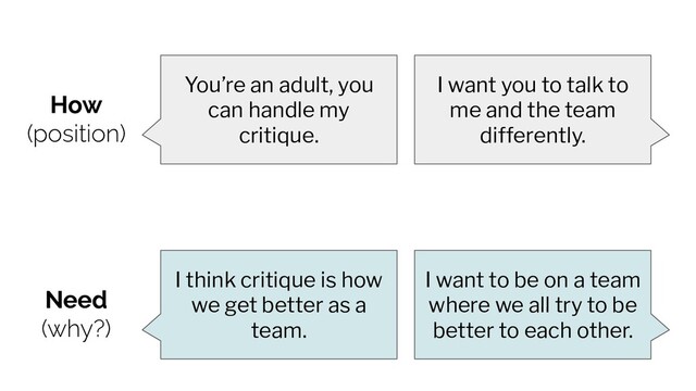 How
(position)
I want you to talk to
me and the team
differently.
You’re an adult, you
can handle my
critique.
Need
(why?)
I want to be on a team
where we all try to be
better to each other.
I think critique is how
we get better as a
team.
