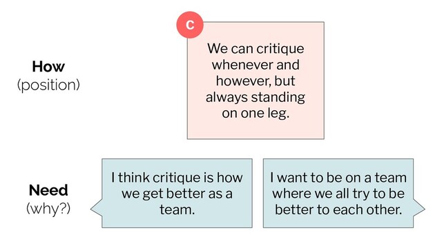 How
(position)
Need
(why?)
I want to be on a team
where we all try to be
better to each other.
I think critique is how
we get better as a
team.
We can critique
whenever and
however, but
always standing
on one leg.
C
