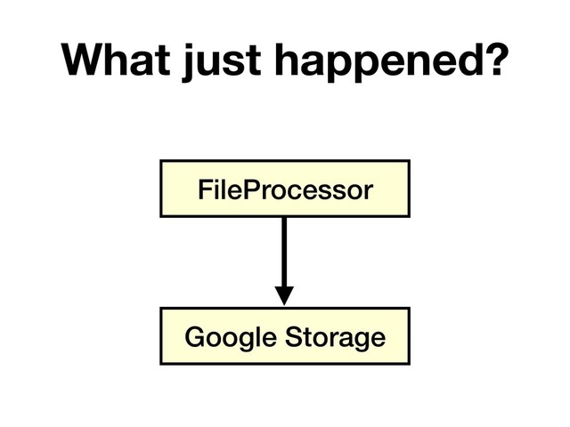 FileProcessor
Google Storage
What just happened?
