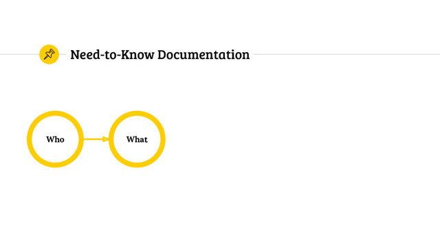 Need-to-Know Documentation
Who What
