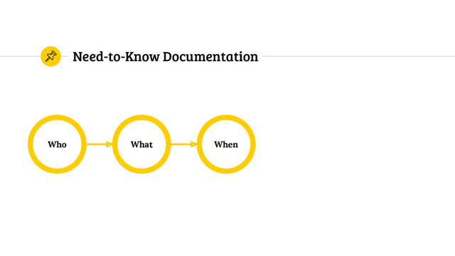 Need-to-Know Documentation
Who When
What

