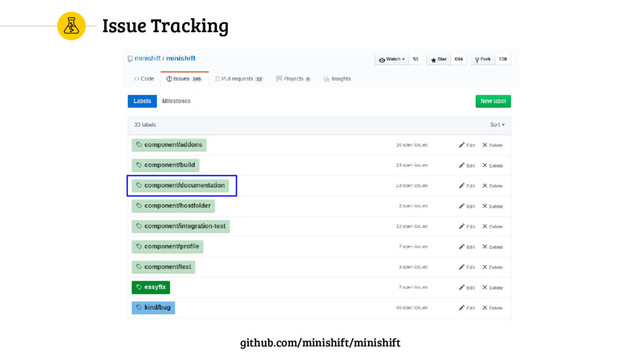 Issue Tracking
github.com/minishift/minishift
