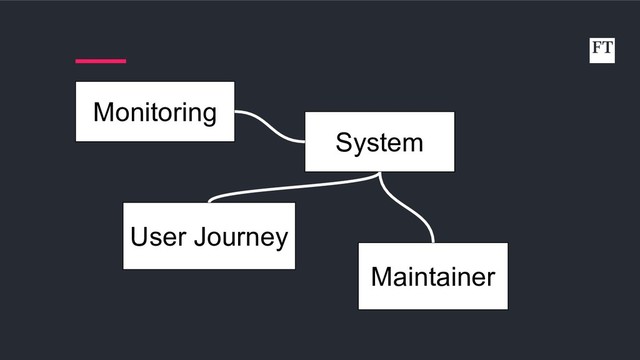 System
User Journey
Monitoring
Maintainer
