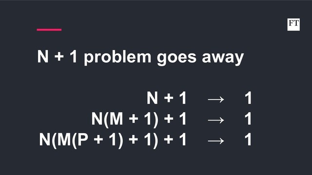 N + 1 problem goes away
N + 1 → 1
N(M + 1) + 1 → 1
N(M(P + 1) + 1) + 1 → 1
