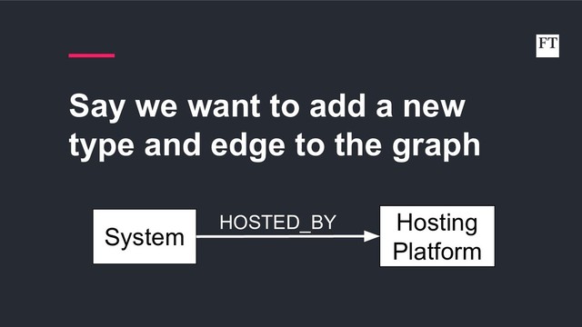 Say we want to add a new
type and edge to the graph
System
Hosting
Platform
HOSTED_BY
