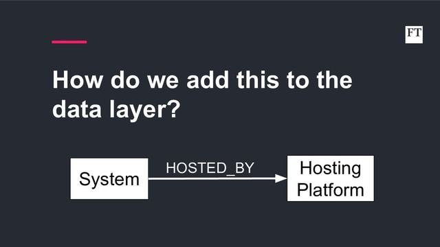 How do we add this to the
data layer?
System
Hosting
Platform
HOSTED_BY
