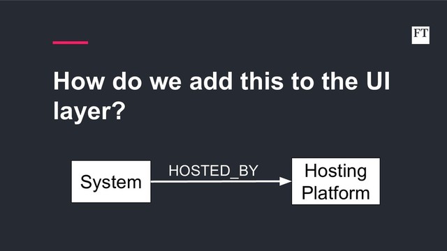 How do we add this to the UI
layer?
System
Hosting
Platform
HOSTED_BY
