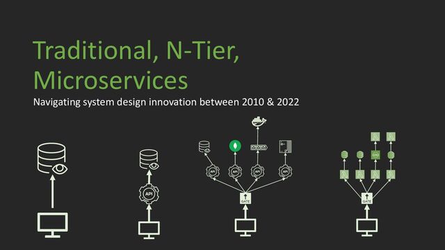 Traditional, N-Tier,
Microservices
Navigating system design innovation between 2010 & 2022

