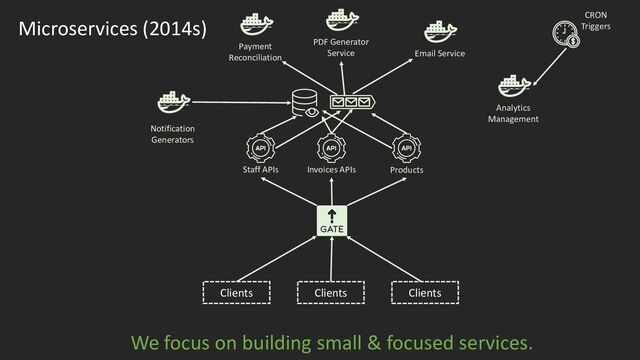 Microservices (2014s)
We focus on building small & focused services.
Staff APIs Invoices APIs Products
Clients Clients Clients
Email Service
PDF Generator
Service
Payment
Reconciliation
Analytics
Management
CRON
Triggers
Notification
Generators
