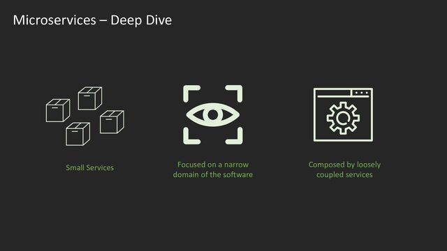 Microservices – Deep Dive
Small Services Focused on a narrow
domain of the software
Composed by loosely
coupled services
