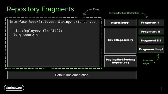 Repository Fragments
3
3
interface Repo extends ...{
List findAll();
long count();
Default Implementation
Proxy
Repository
CrudRepository
PagingAndSorting
Repository
Fragment I
Fragment II
Fragment III
Fragment Impl
Custom Method Declaration
invocation
target
