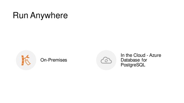 Run Anywhere
On-Premises
In the Cloud - Azure
Database for
PostgreSQL
