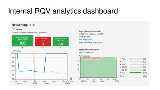 Internal RQV analytics dashboard

