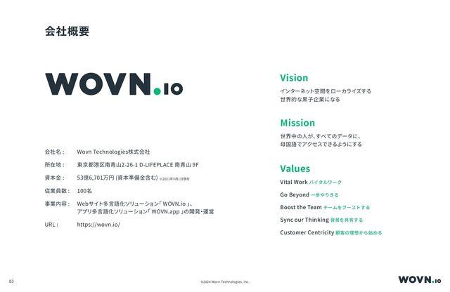 会社名 : Wovn Technologies株式会社
所在地 : 東京都港区南青山2-26-1 D-LIFEPLACE 南青山 9F
資本金 : 53億6,701万円 (資本準備金含む) ※2021年9月1日現在
従業員数 : 100名
事業内容 : Webサイ
ト多言語化ソリューション
「 WOVN.io 」
、
アプリ多言語化ソリューション
「 WOVN.app 」
の開発
・
運営
URL : https://wovn.io/
会社概要
Vision
インターネッ
ト空間をローカライズする
世界的な黒子企業になる
Mission
世界中の人が、
すべてのデータに、
母国語でアクセスできるようにする
Values
Vital Work バイタルワーク
Go Beyond 一歩やりきる
Boost the Team チームをブーストする
Sync our Thinking 背景を共有する
Customer Centricity 顧客の理想から始める
©���� Wovn Technologies, Inc.
��
